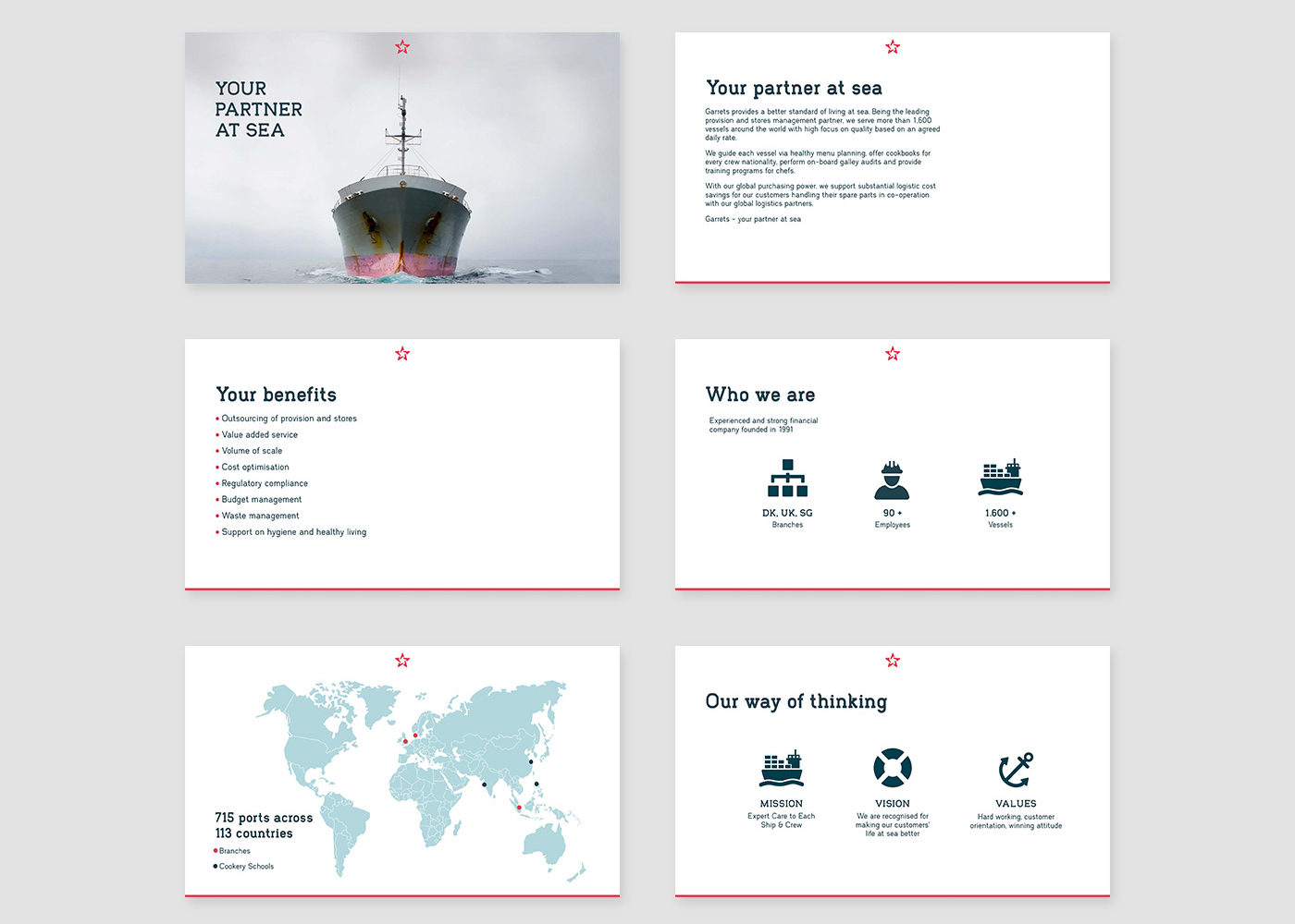 Garrets Corporate Powerpoint Presentation slides